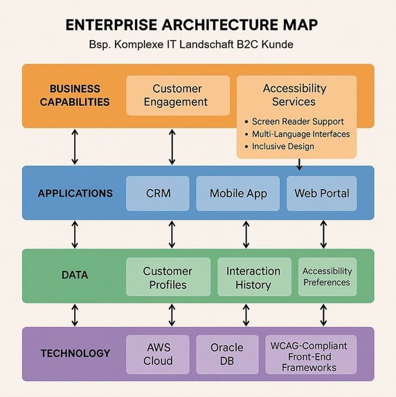 EAM Map
