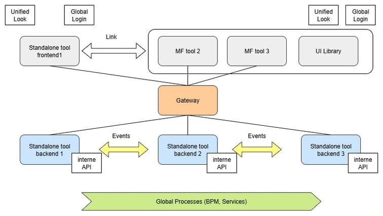 Integrations-Level-3+4