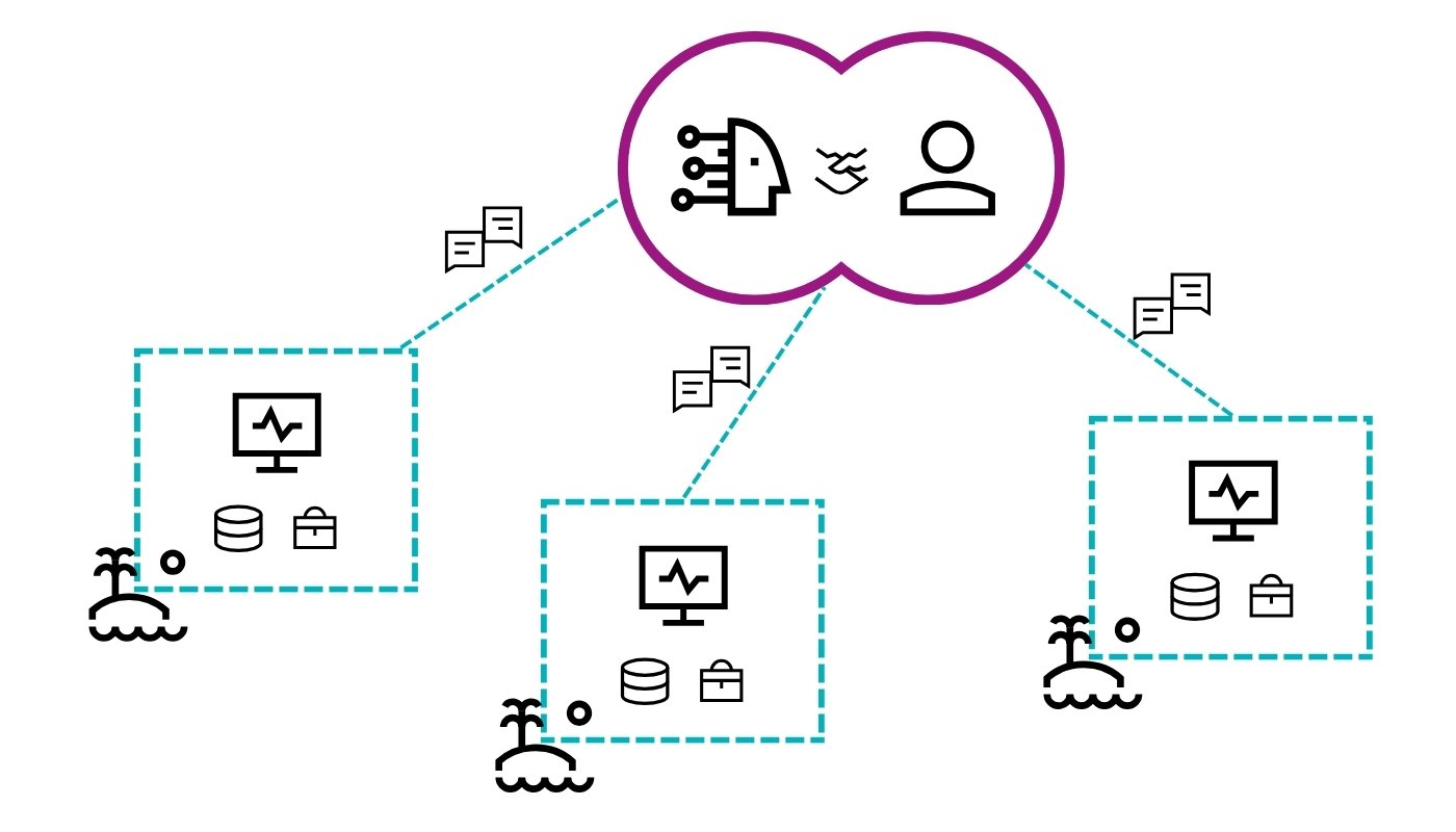 inselmetapher_iteratec