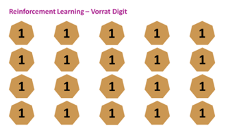 Digit_Board