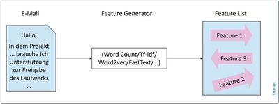 Feature_Generator