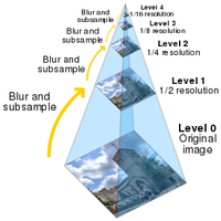 Bildpyramide