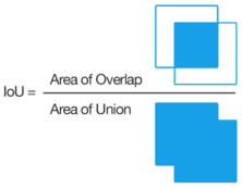 Intersection_Union