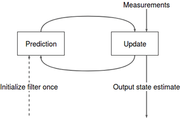 Kalman_Filter