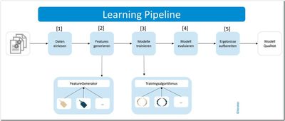 Learning_Pipeline