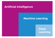 Machine-Learning_Deep-Learning_AI_Zeichenfläche