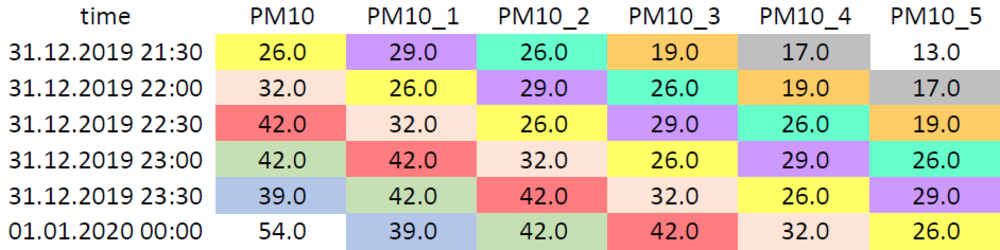 PM10_Werte
