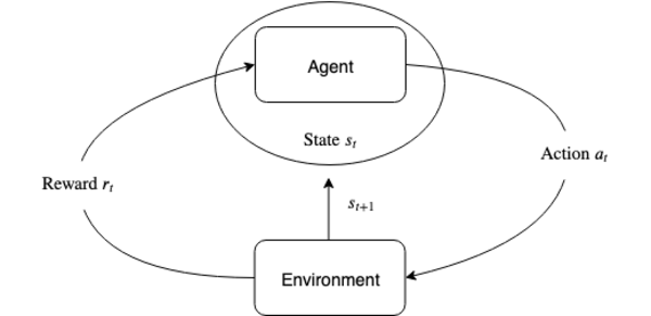 Reinforcement_Learning-1