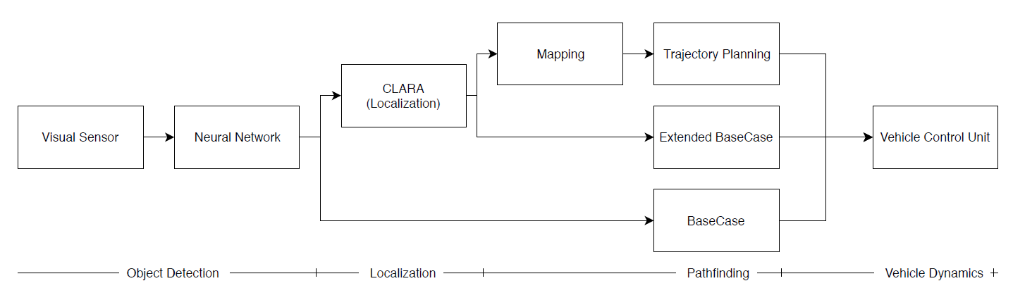 Softwaresystem_Diagramm