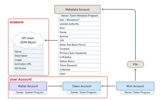 NFTs Beyond Ethereum: Exploring Flow And Solana - Part 2: Solana