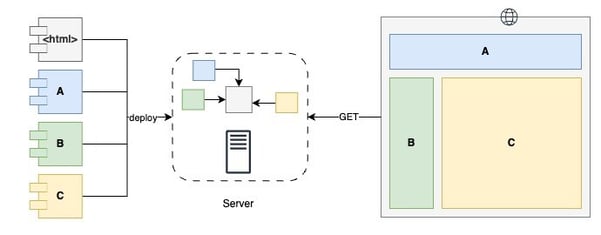 server-side